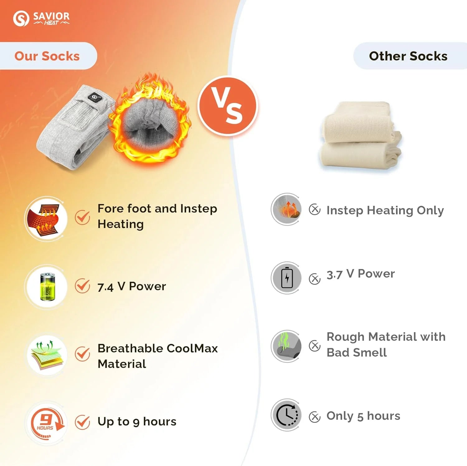 Rechargeable Heated Socks for Men Women,7.4V 2200Mah Heated Socks with Battery,Hunting Hiking Motorcycle Socks