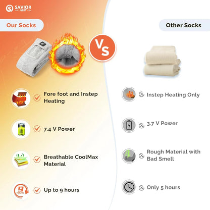 Rechargeable Heated Socks for Men Women,7.4V 2200Mah Heated Socks with Battery,Hunting Hiking Motorcycle Socks