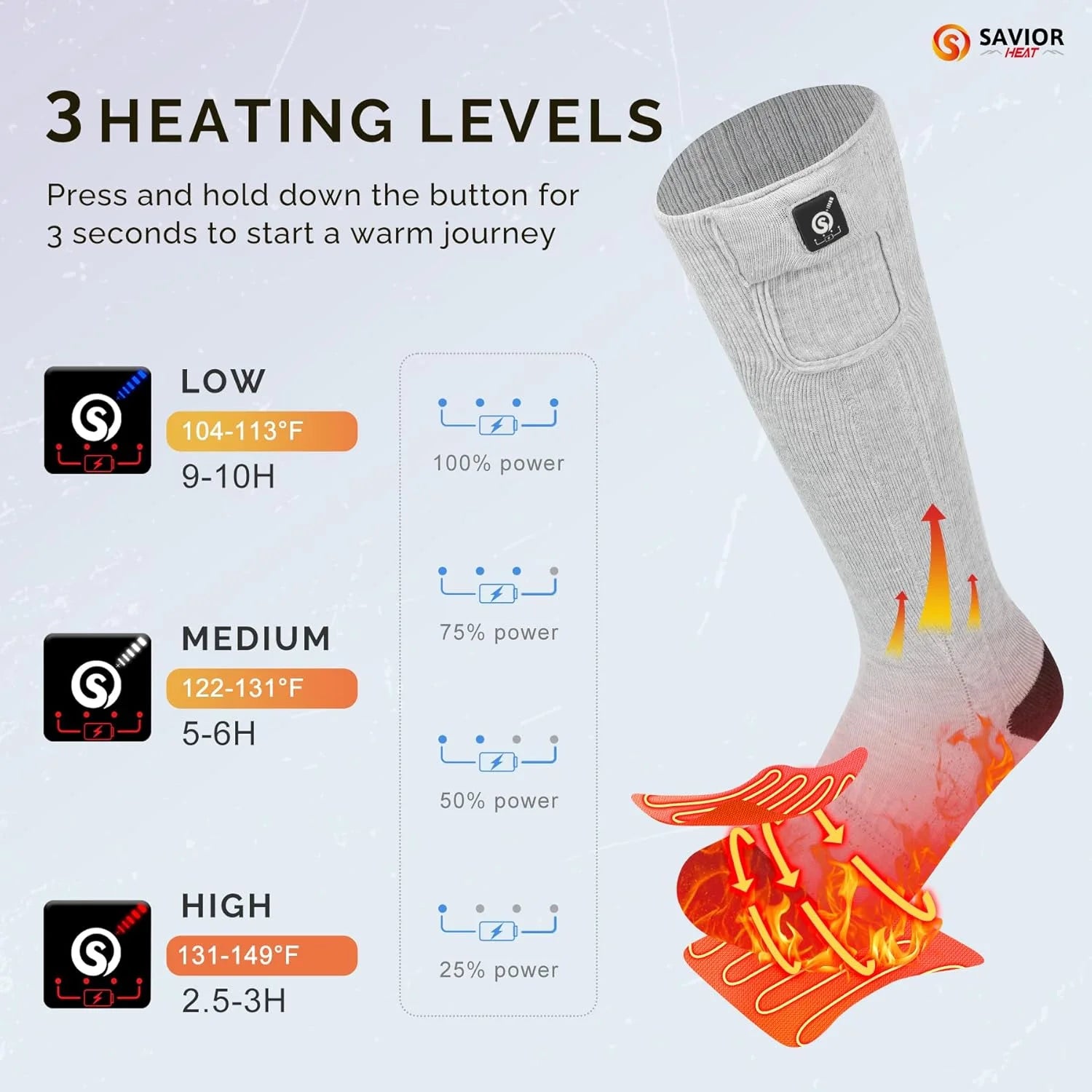 Rechargeable Heated Socks for Men Women,7.4V 2200Mah Heated Socks with Battery,Hunting Hiking Motorcycle Socks