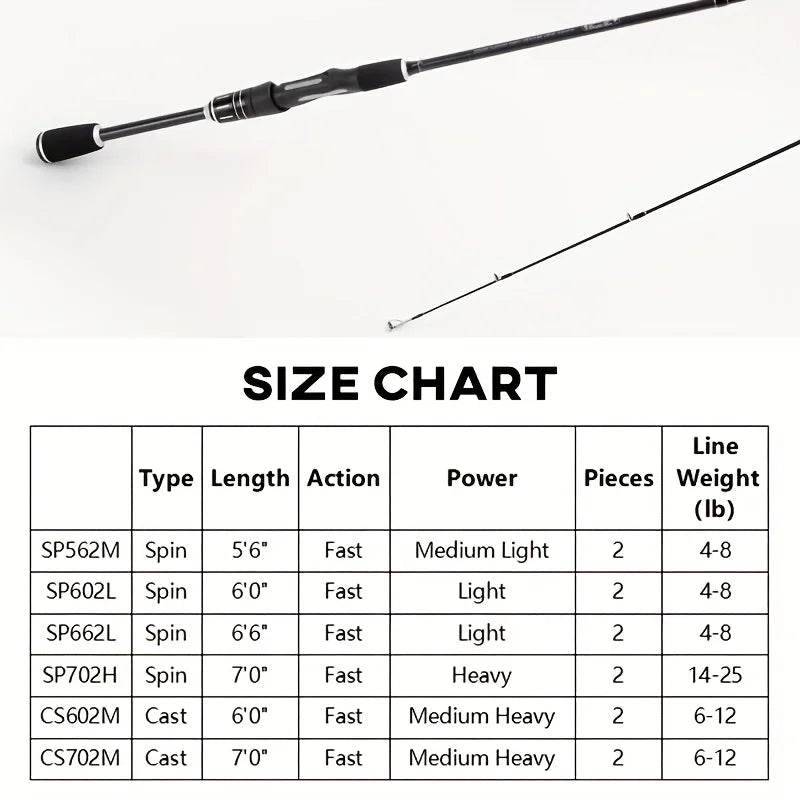Carp Surf Fishing Rod High Carbon Fiber 2 Sections Smooth Guide Ring Composite Spinning Bass Trout River Fly
