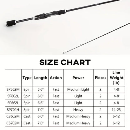 Carp Surf Fishing Rod High Carbon Fiber 2 Sections Smooth Guide Ring Composite Spinning Bass Trout River Fly