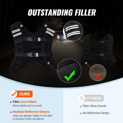 12lb Weighted Vest for Men Women Workout Equipment for Strength Training